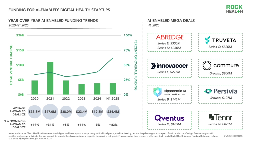 02_H1-2025_AI-Funding-Graphic-vF-1024x576