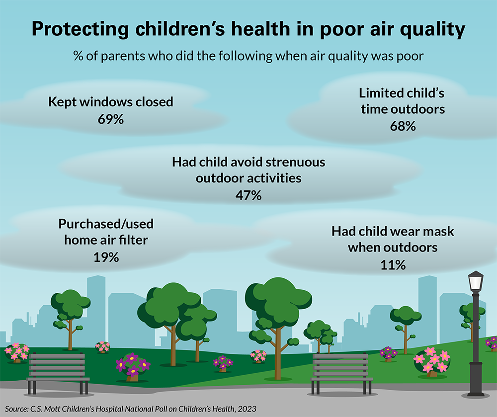 091823_AirQuality