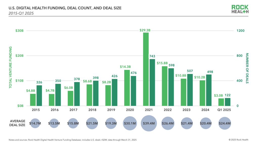1-Q1-2025_Market-Overview_Total-Funding-Deal-Count-Deal-Size_HD-1024x576