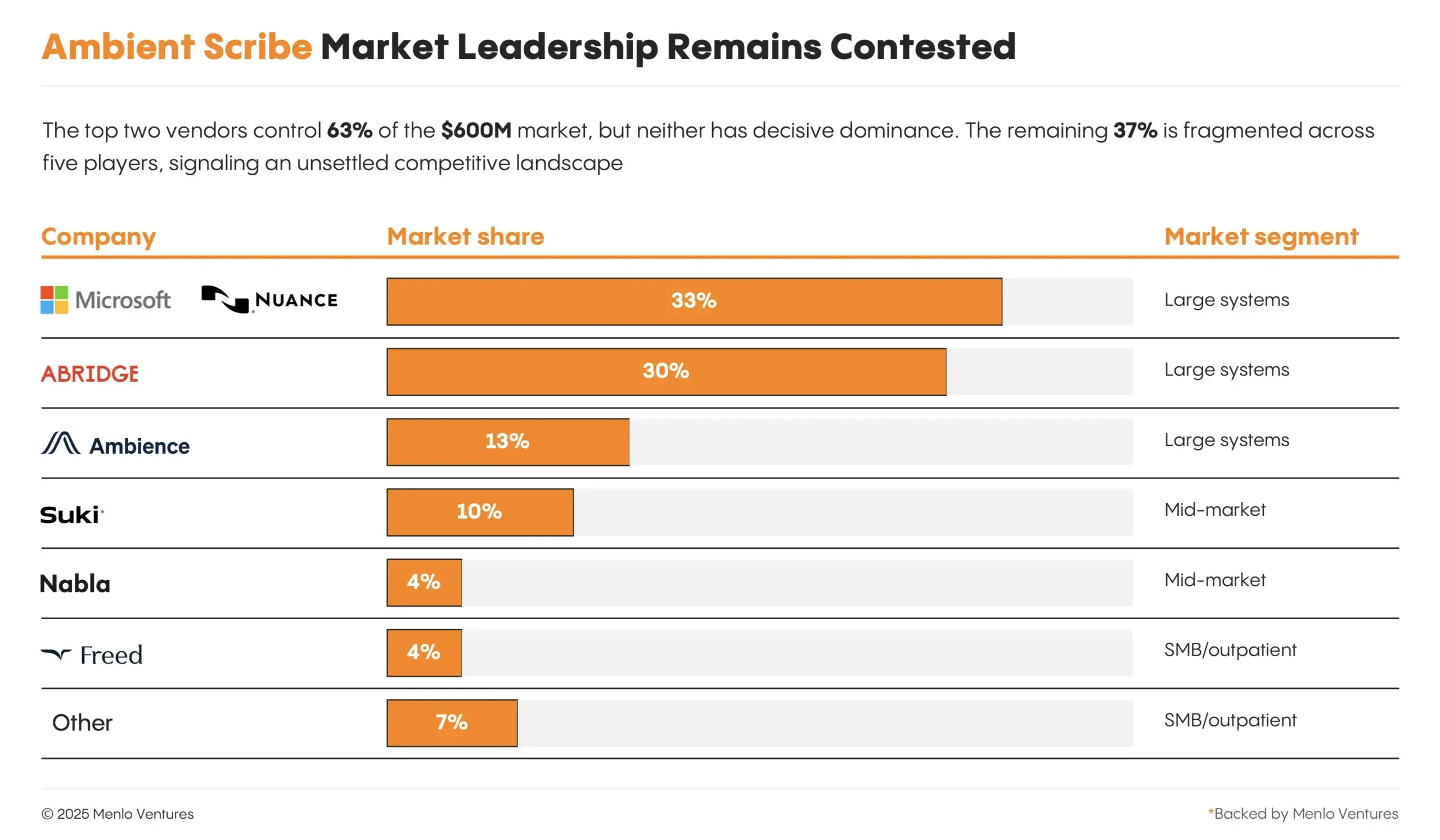 10-scribe_market_leaders-102125-scaled