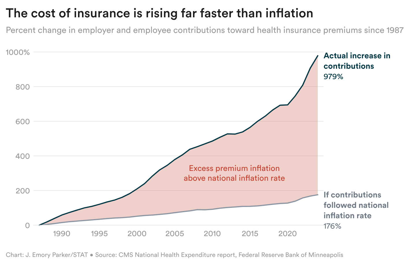15CtJ-the-cost-of-insurance-is-rising-far-faster-than-inflation-(4)