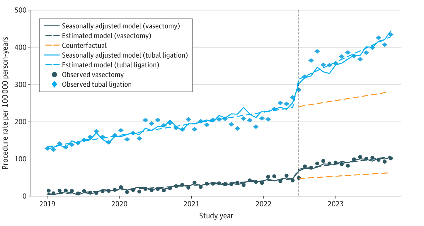 CHART-CONTRACEPTION