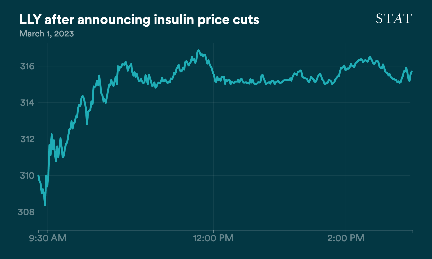 D3 vis exported to PNG (2)