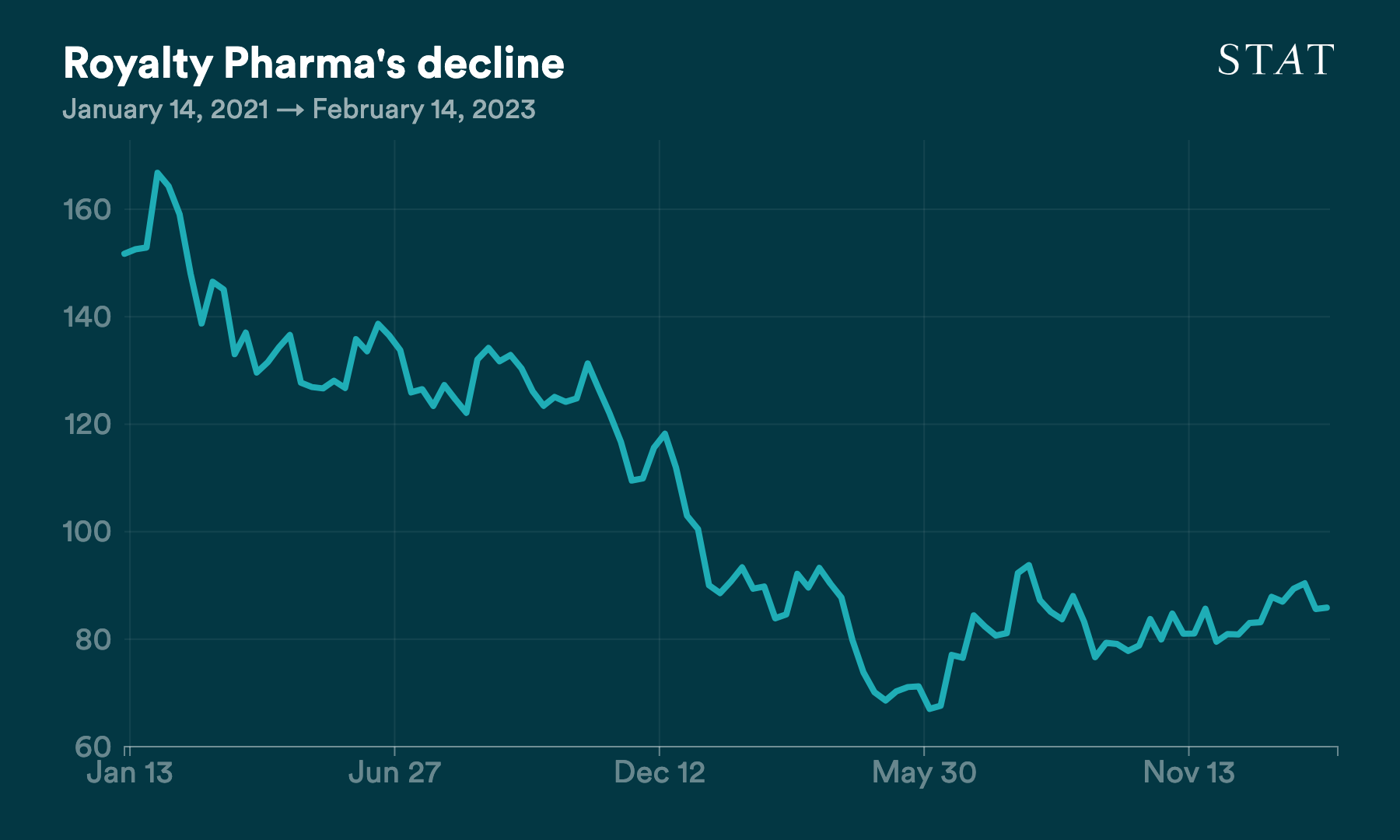 D3 vis exported to PNG (39)