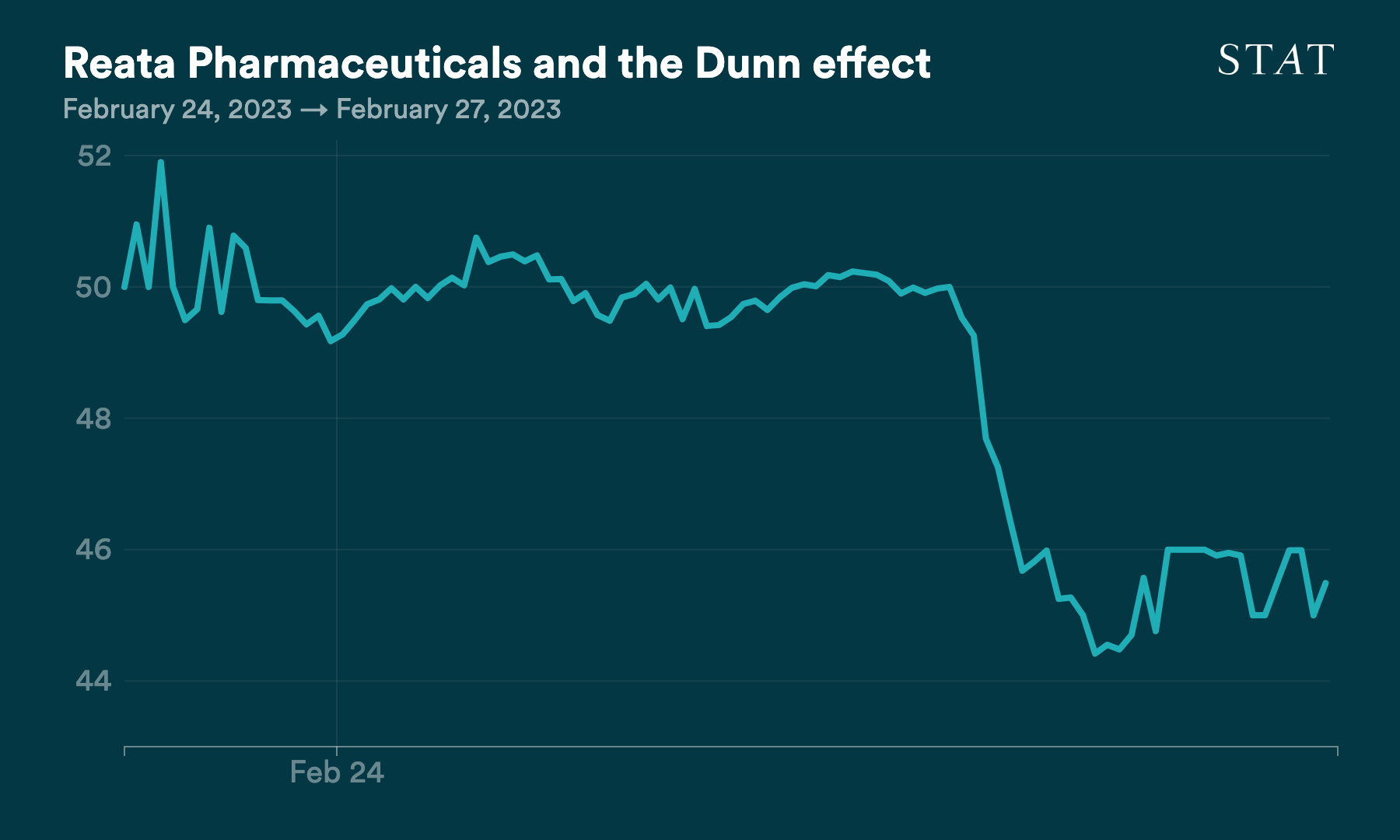 D3 vis exported to PNG (41)