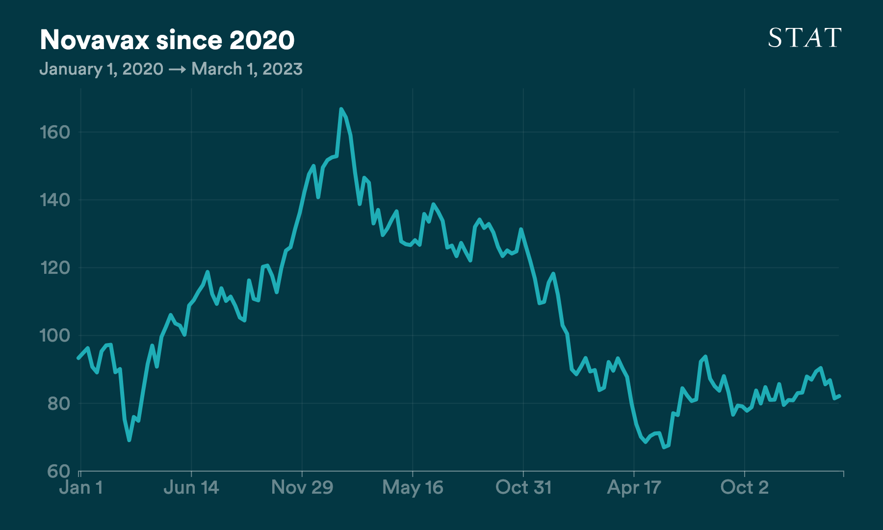 D3 vis exported to PNG (42)