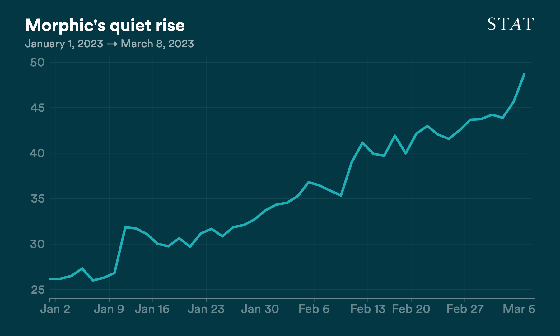 D3 vis exported to PNG (43)