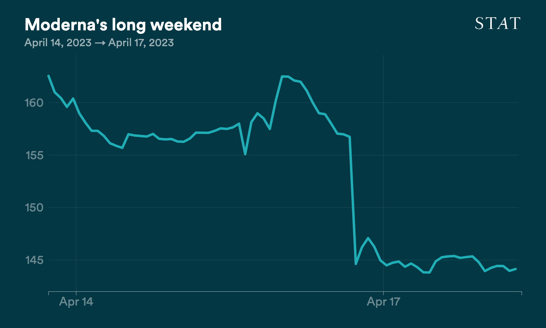 D3 vis exported to PNG (49)