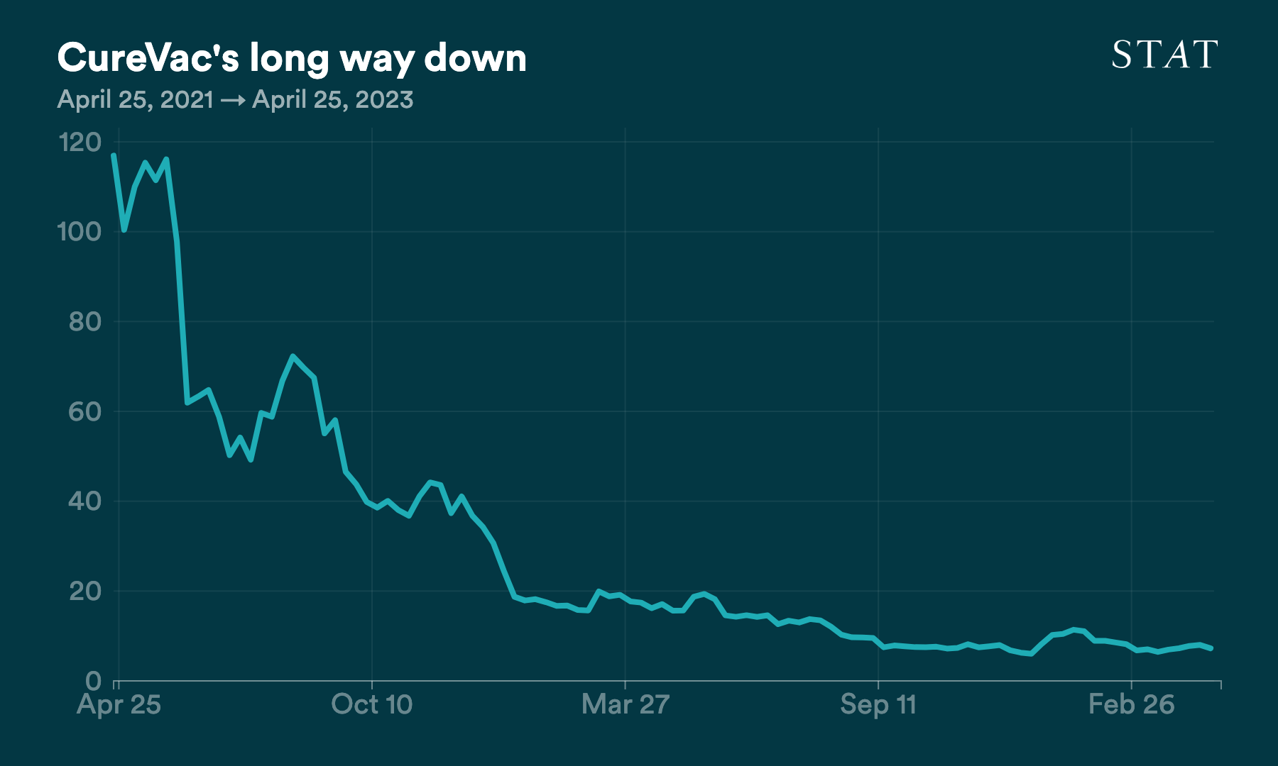 D3 vis exported to PNG (52)