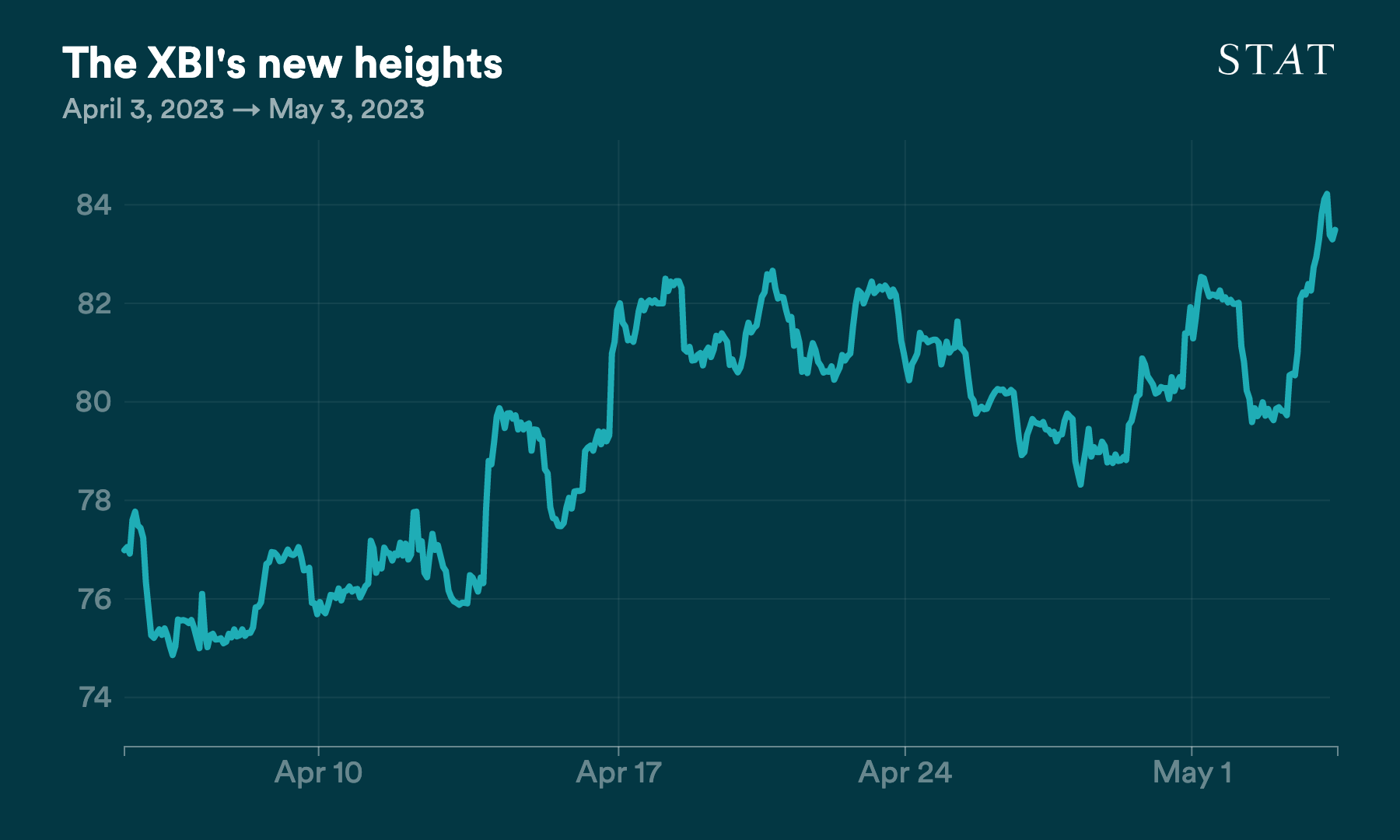D3 vis exported to PNG (53)