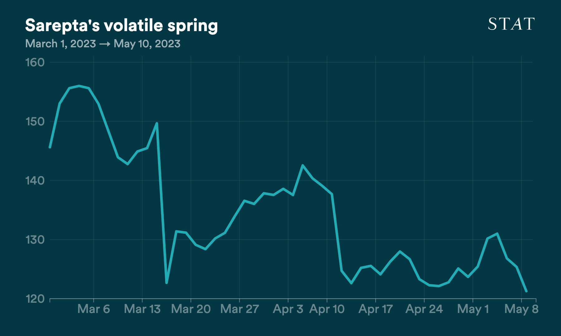 D3 vis exported to PNG (54)