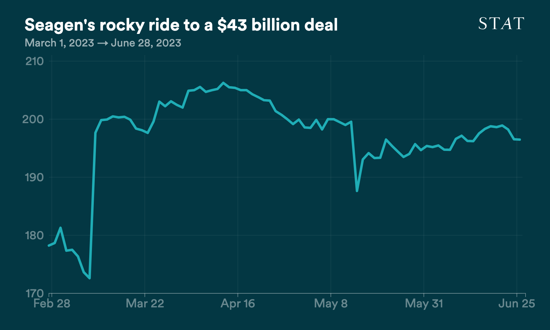 D3 vis exported to PNG (61)