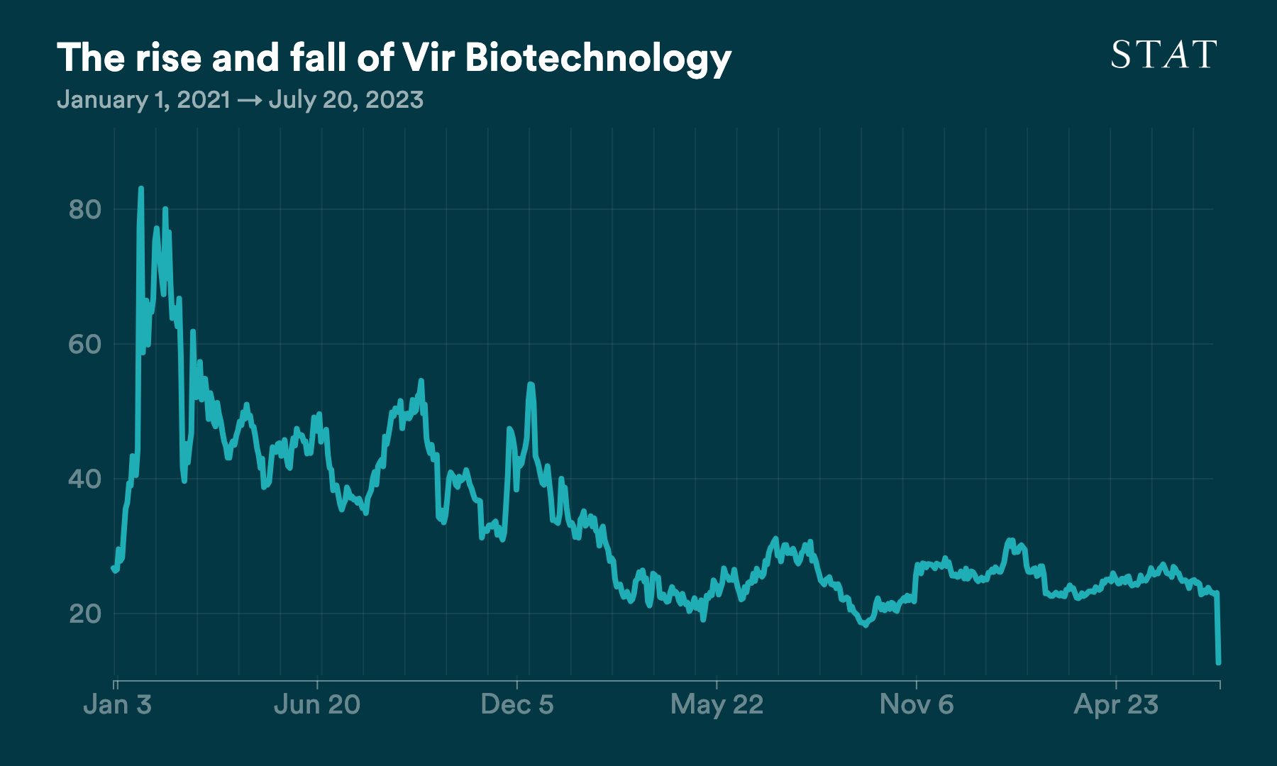 D3 vis exported to PNG (64)