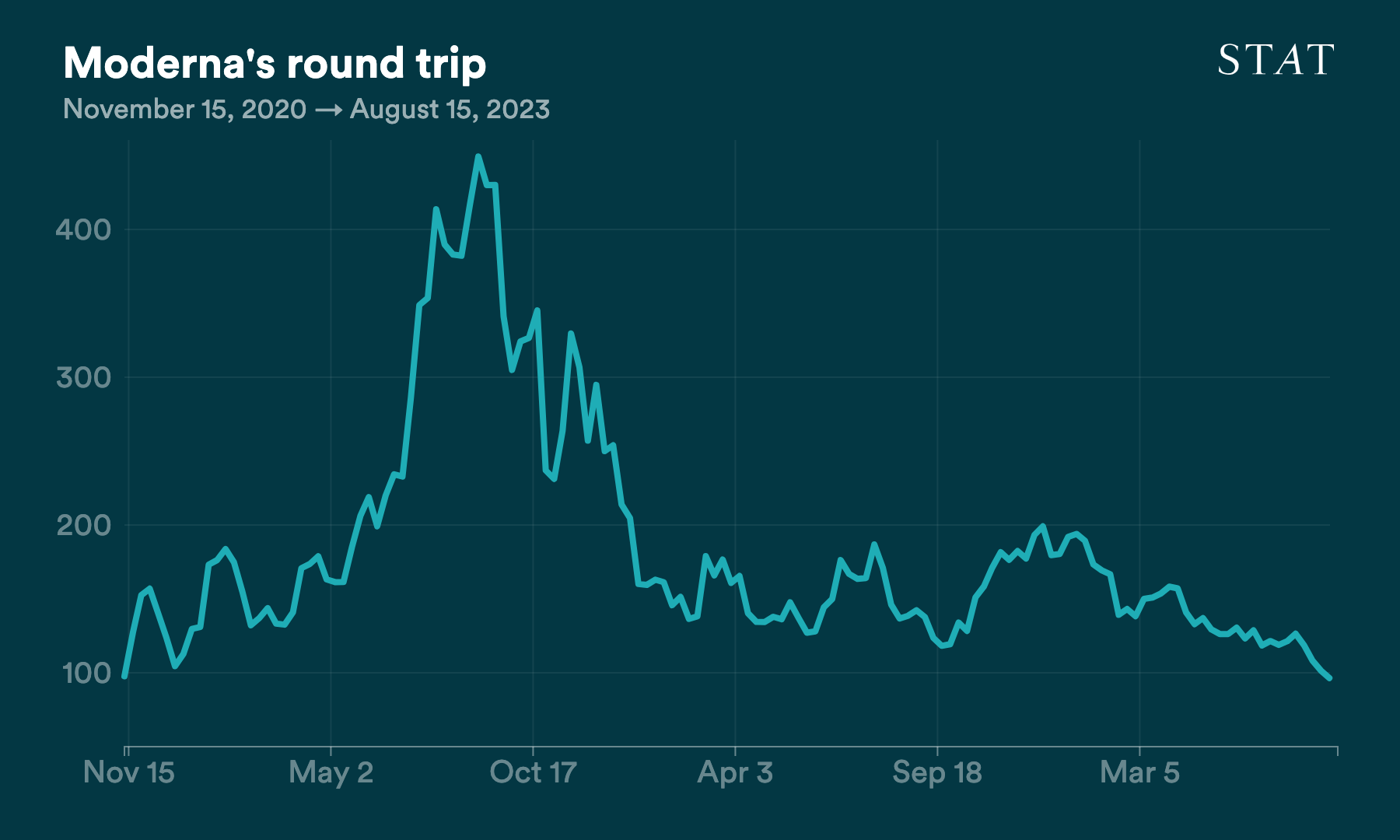 D3 vis exported to PNG (66)