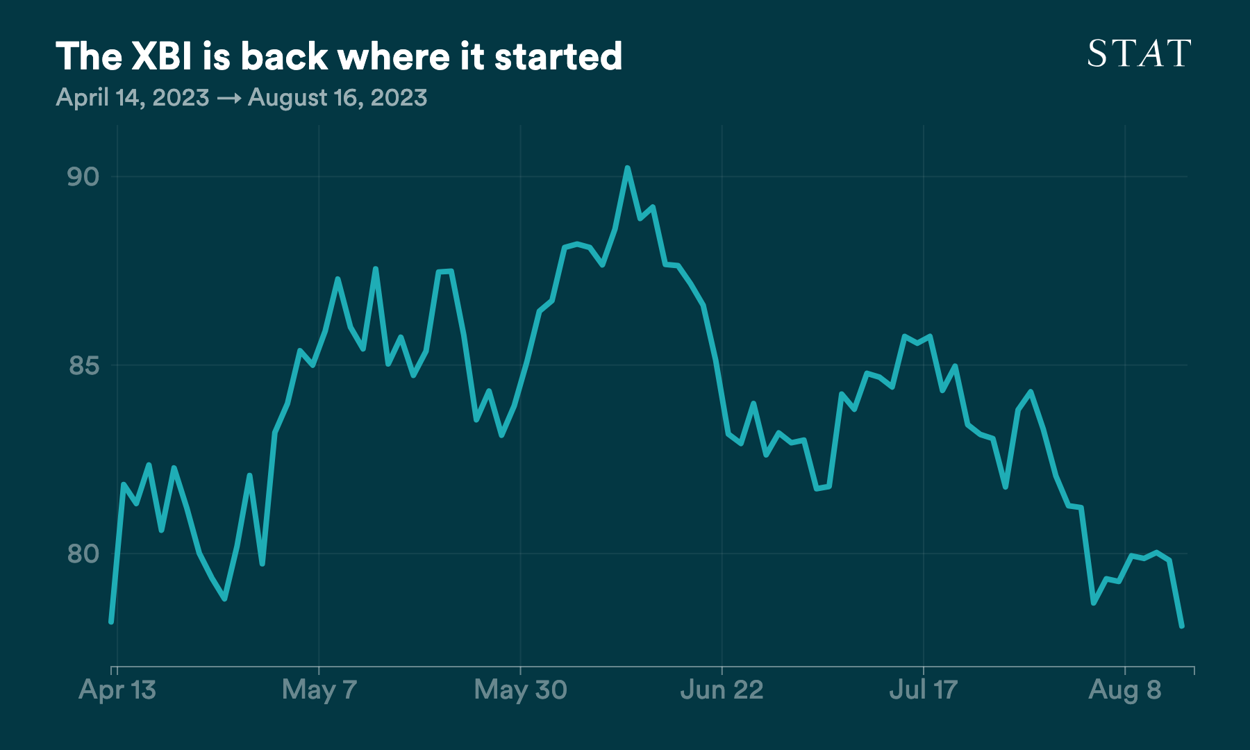 D3 vis exported to PNG (67)