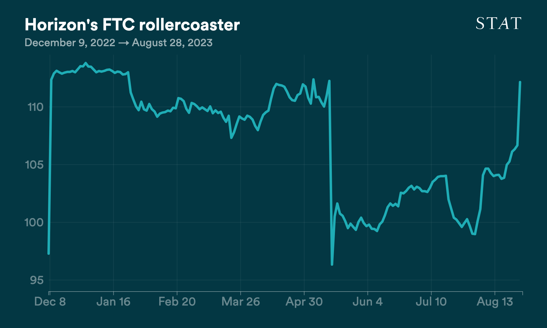 D3 vis exported to PNG (68)