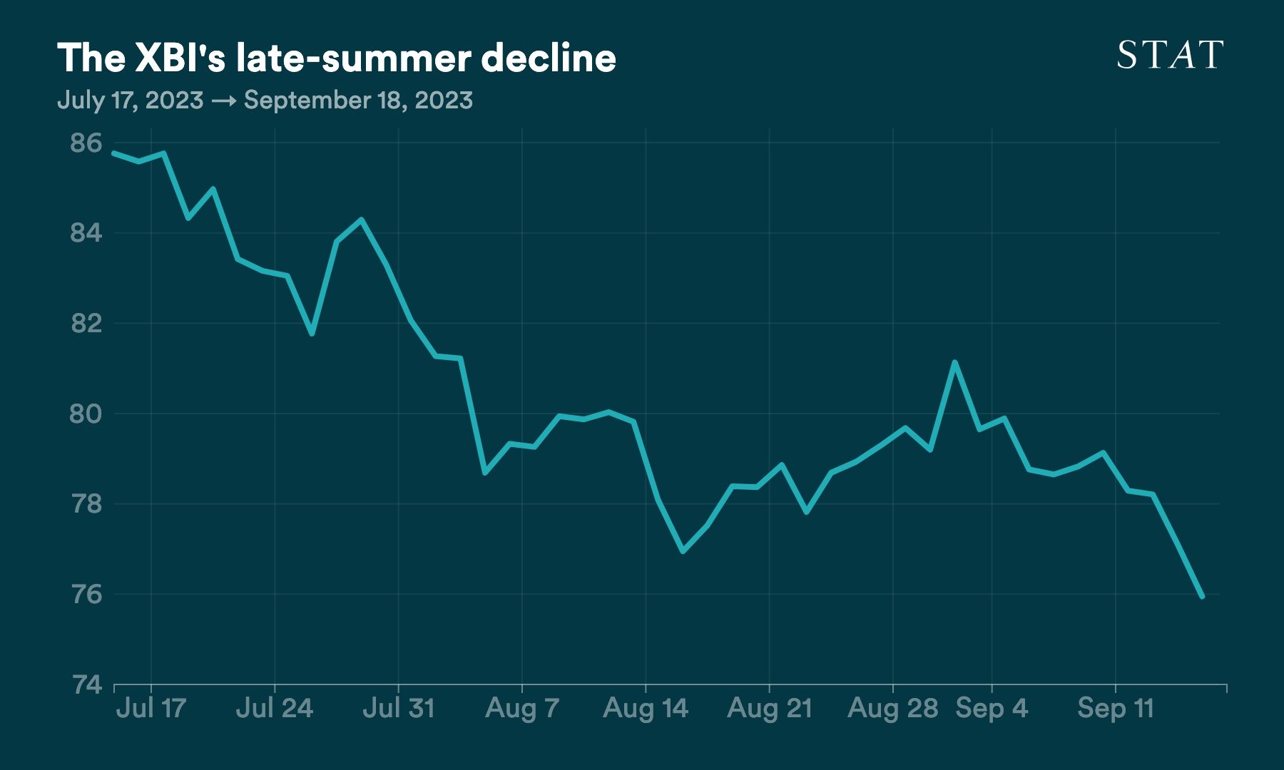 D3 vis exported to PNG (70)