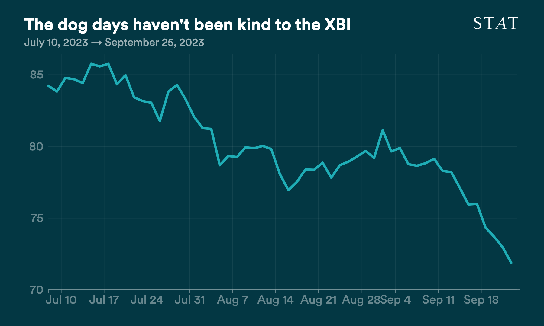 D3 vis exported to PNG (71)