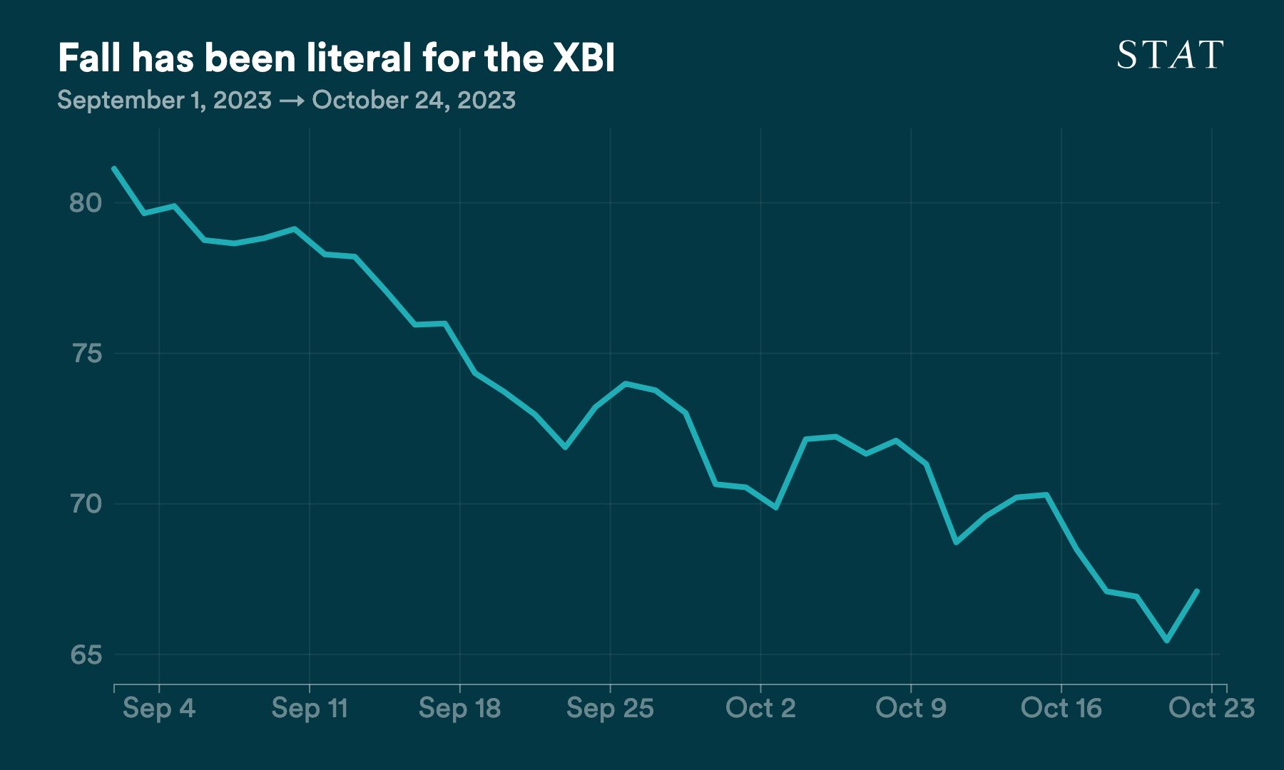 D3 vis exported to PNG (72)