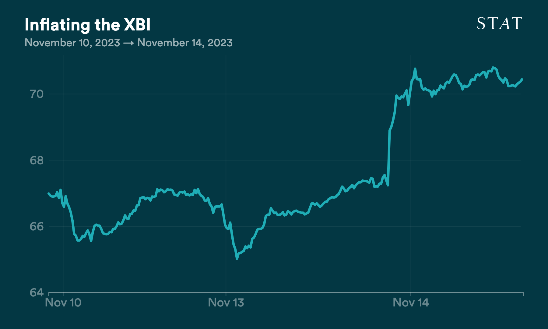 D3 vis exported to PNG (75)