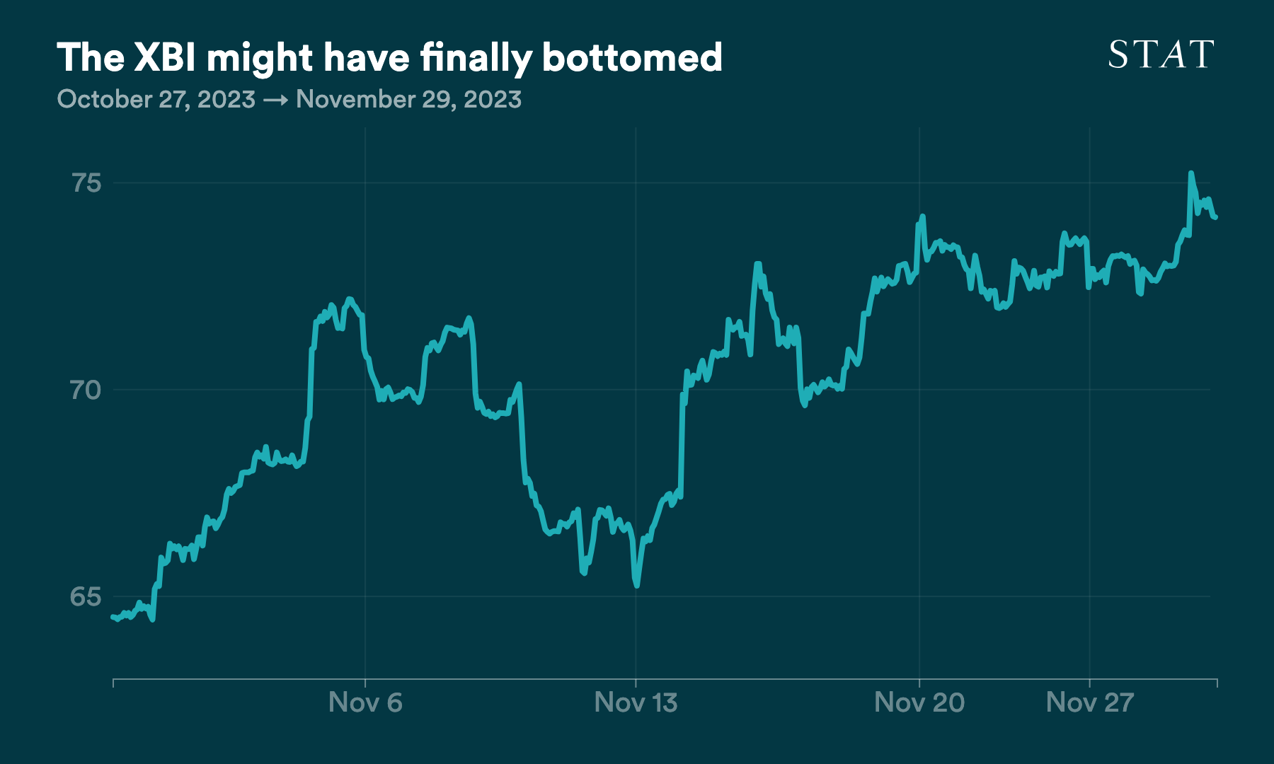 D3 vis exported to PNG (76)