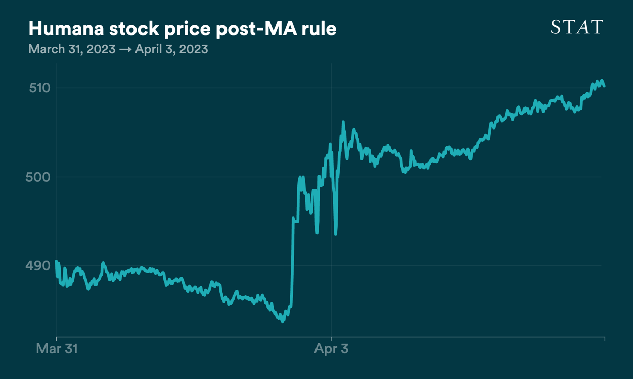 D3 vis exported to PNG
