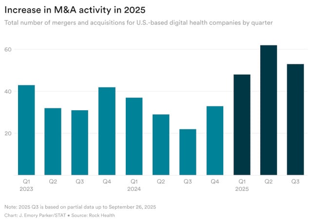 NWAnD-increase-in-m-a-activity-in-2025