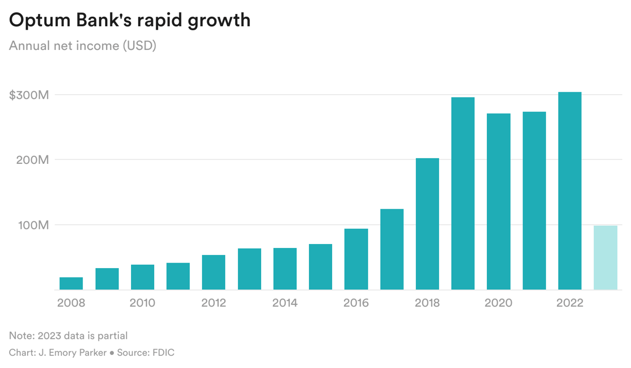 Optum Bank chart-1