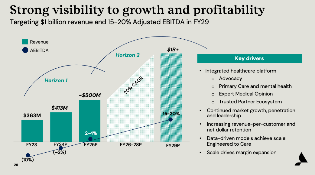 Screen Shot 2024-01-10 at 3.48.27 PM