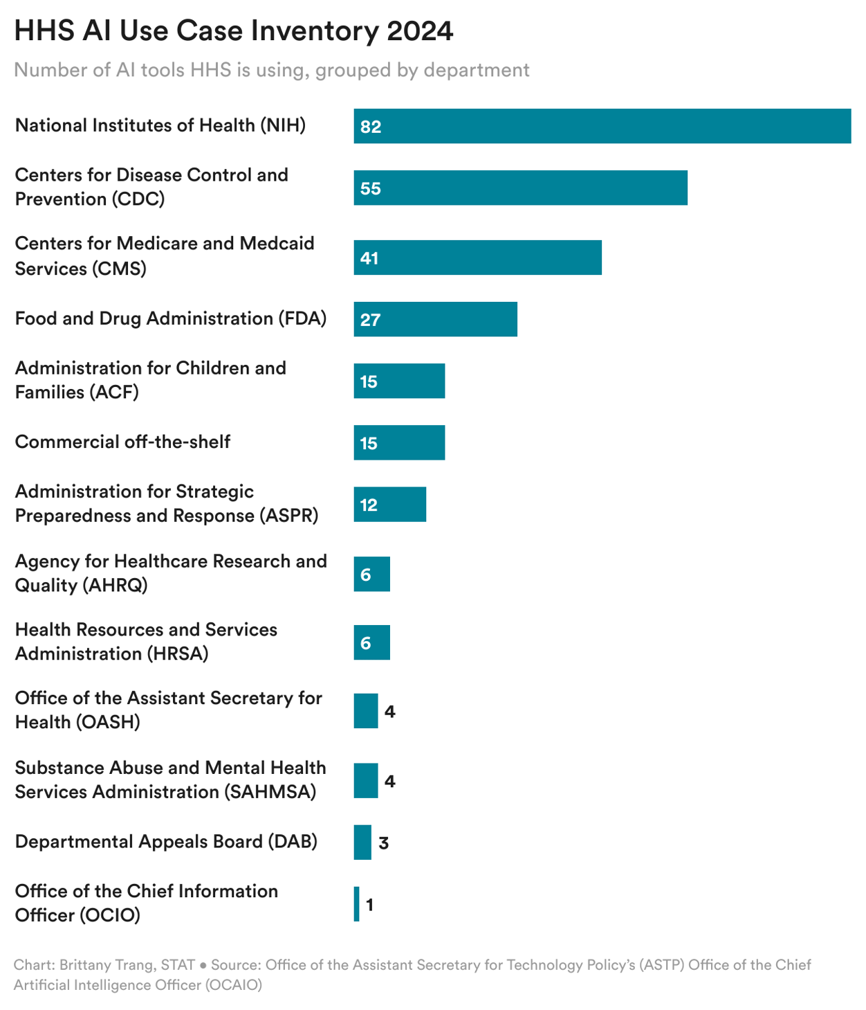 VKgNz-hhs-ai-use-case-inventory-2024