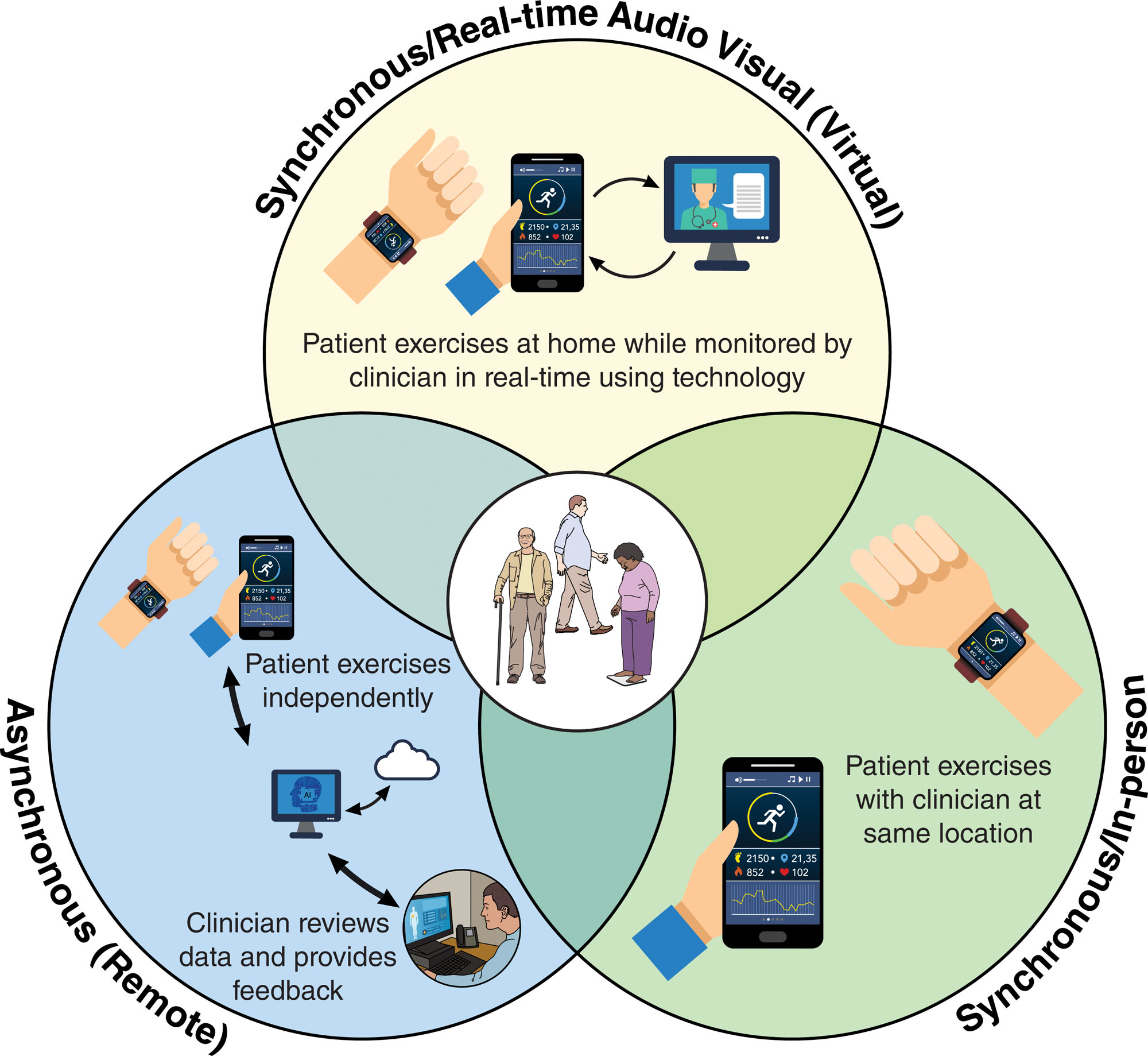 cir.0000000000001150.fig01