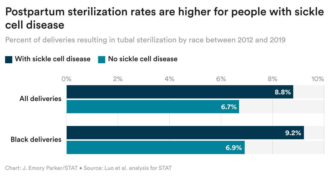 dalvi-postpartum-sterilization-rates-are-higher-for-people-with-sickle-cell-disease-png