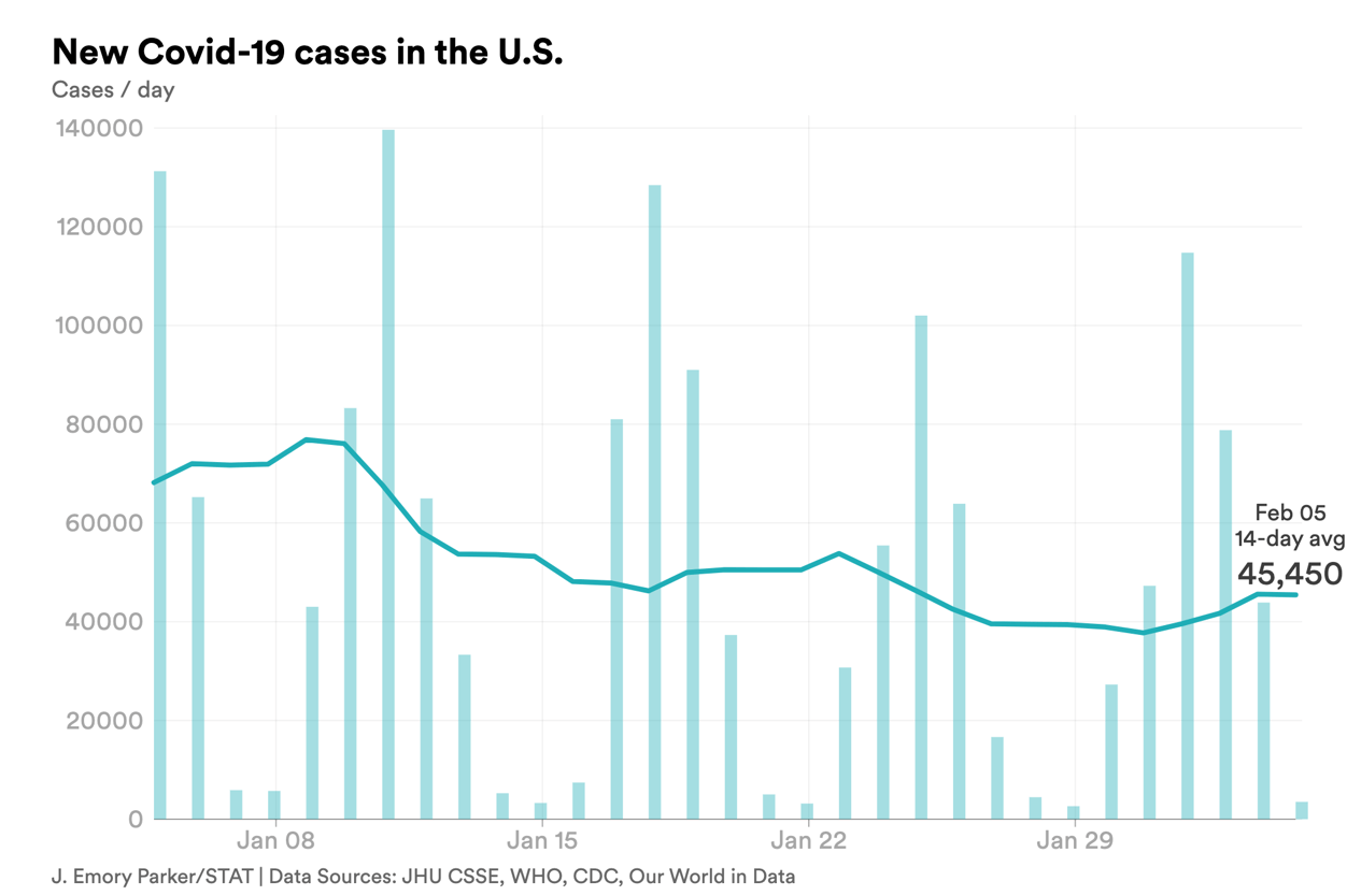 feb. 5 cases covid-chart-export - 2023-02-05T140952.830