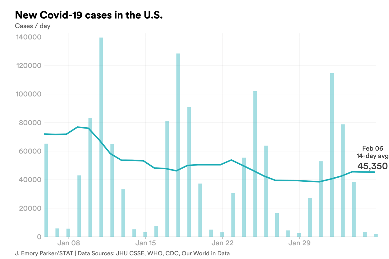 feb. 6 cases covid-chart-export - 2023-02-06T180035.093