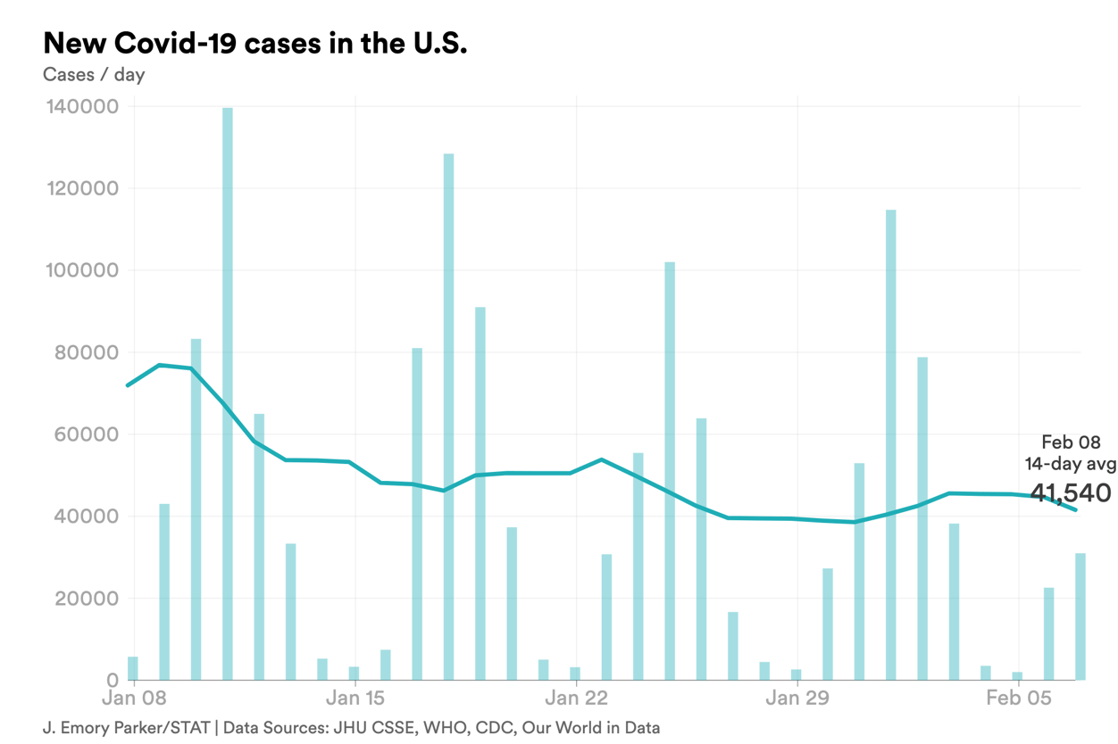 feb. 8 cases covid-chart-export - 2023-02-08T172330.731