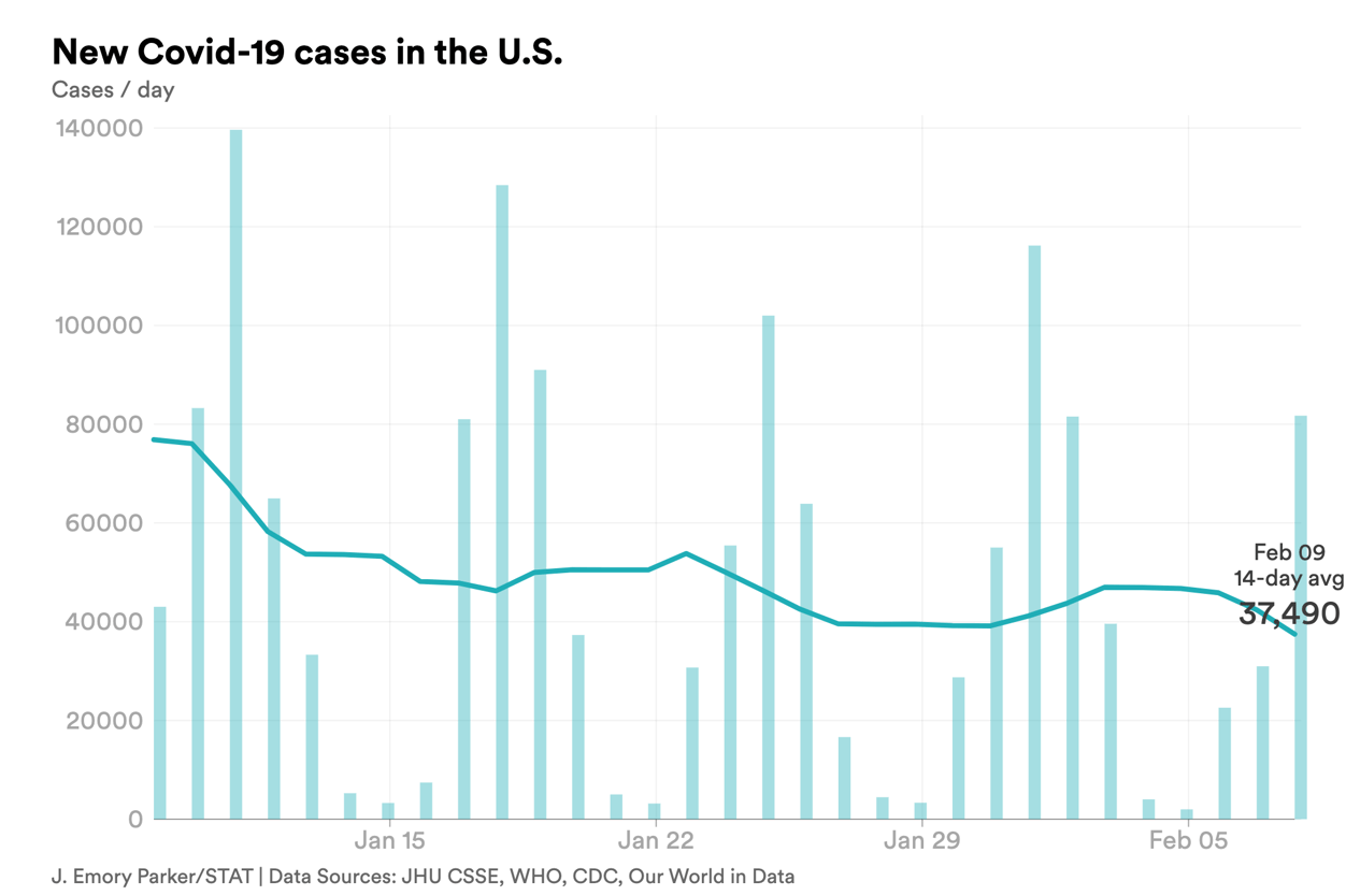feb. 9 cases covid-chart-export - 2023-02-09T171912.435