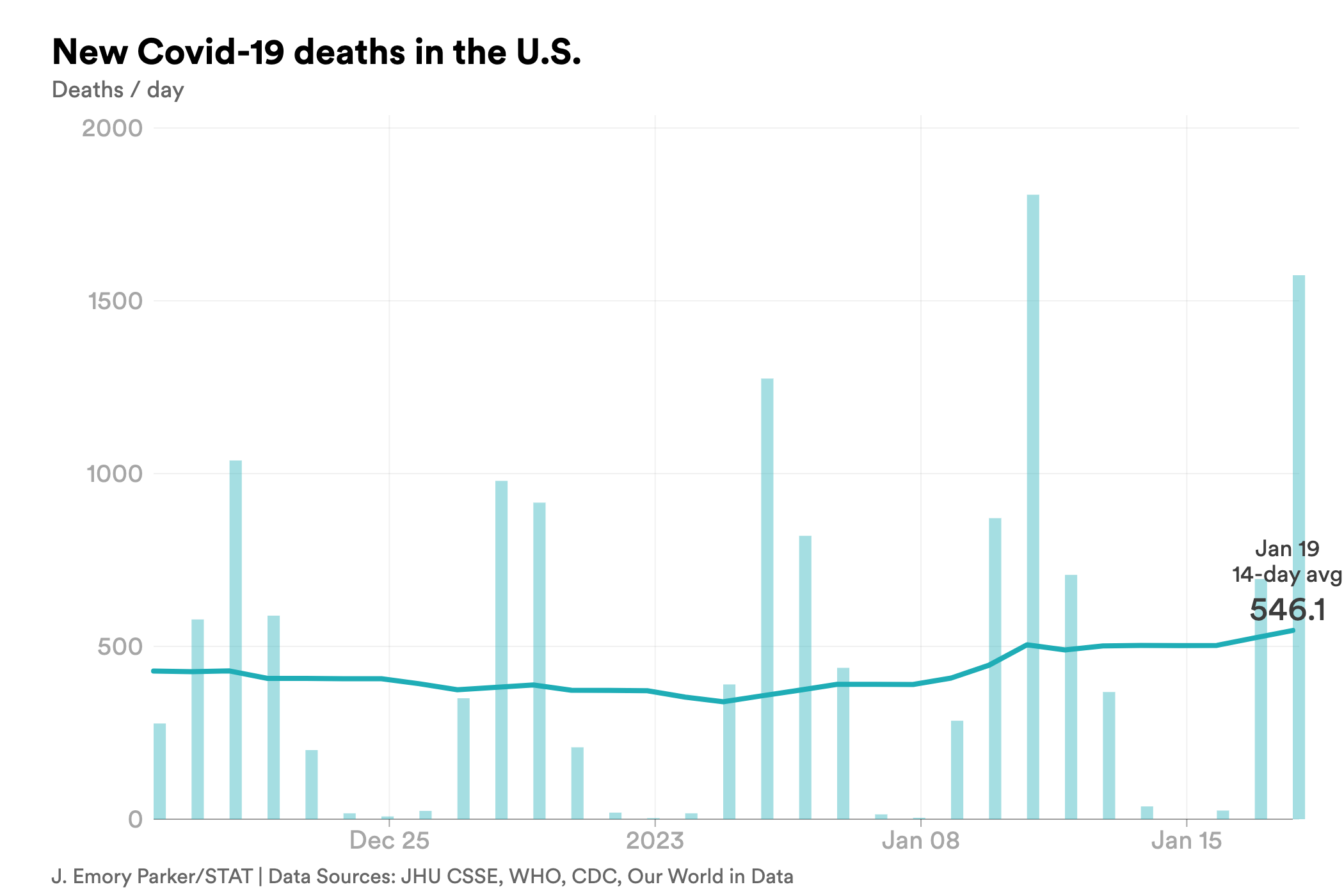 jan. 19 deaths covid-chart-export - 2023-01-19T164613.651