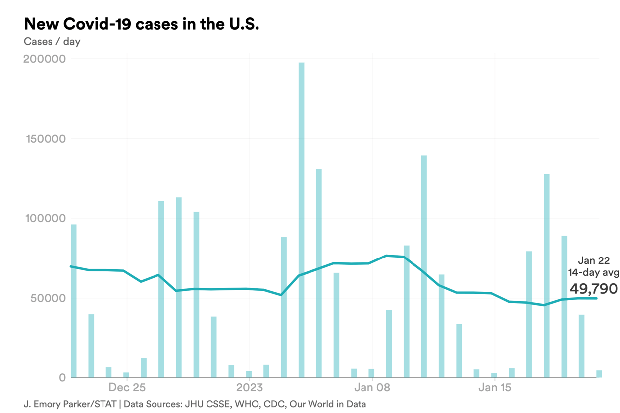 jan. 22 cases covid-chart-export - 2023-01-22T123443.479