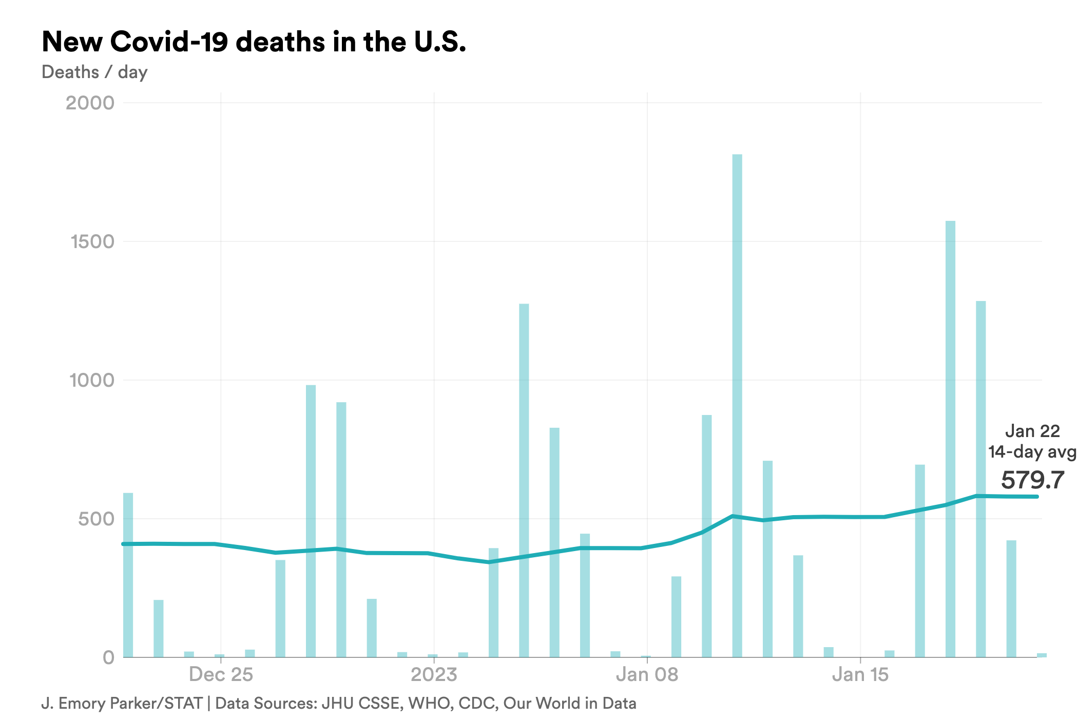 jan. 22 deaths covid-chart-export - 2023-01-22T123512.280