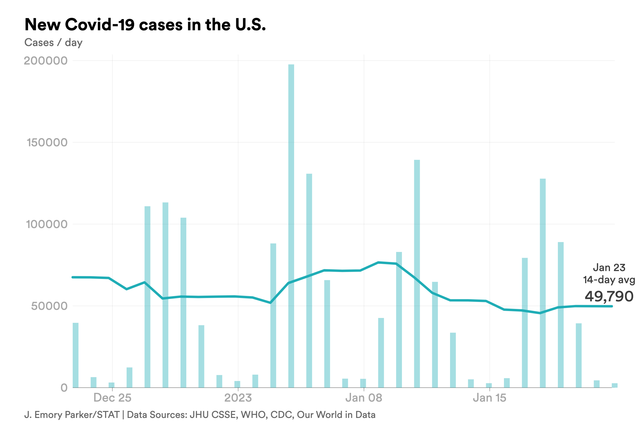 jan. 23 cases covid-chart-export - 2023-01-23T164743.861