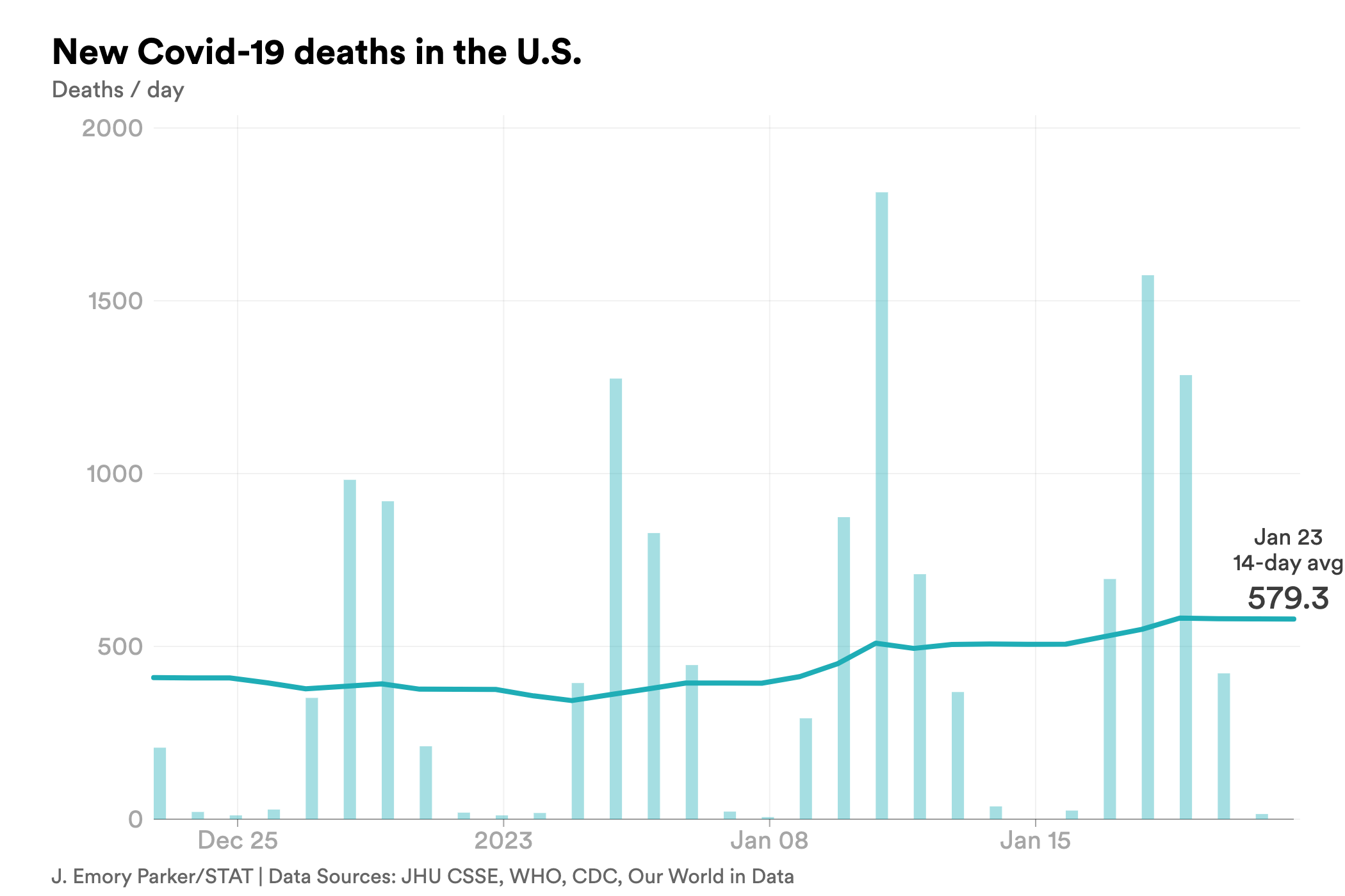 jan. 23 deaths covid-chart-export - 2023-01-23T164810.545