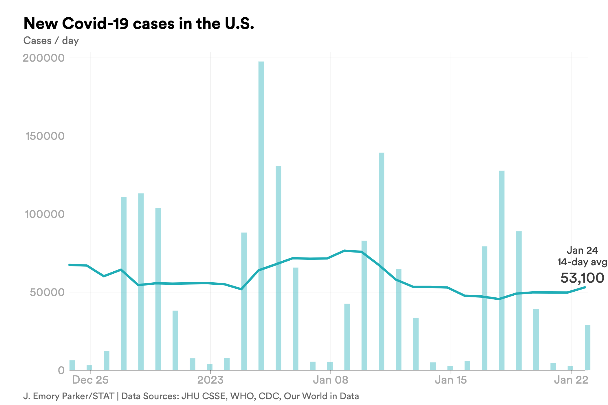 jan. 24 cases covid-chart-export - 2023-01-24T164659.562