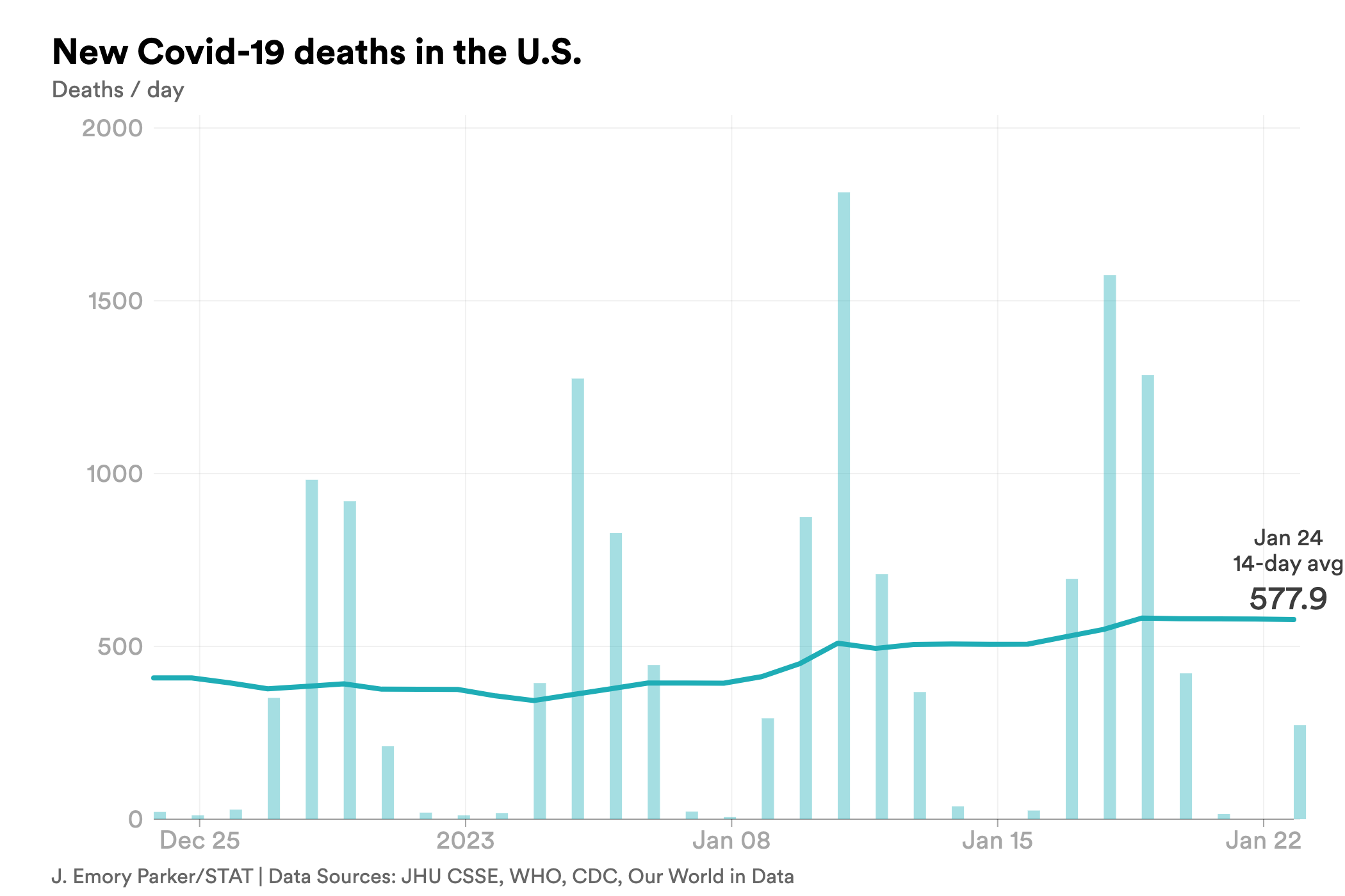 jan. 24 covid-chart-export - 2023-01-24T164727.103