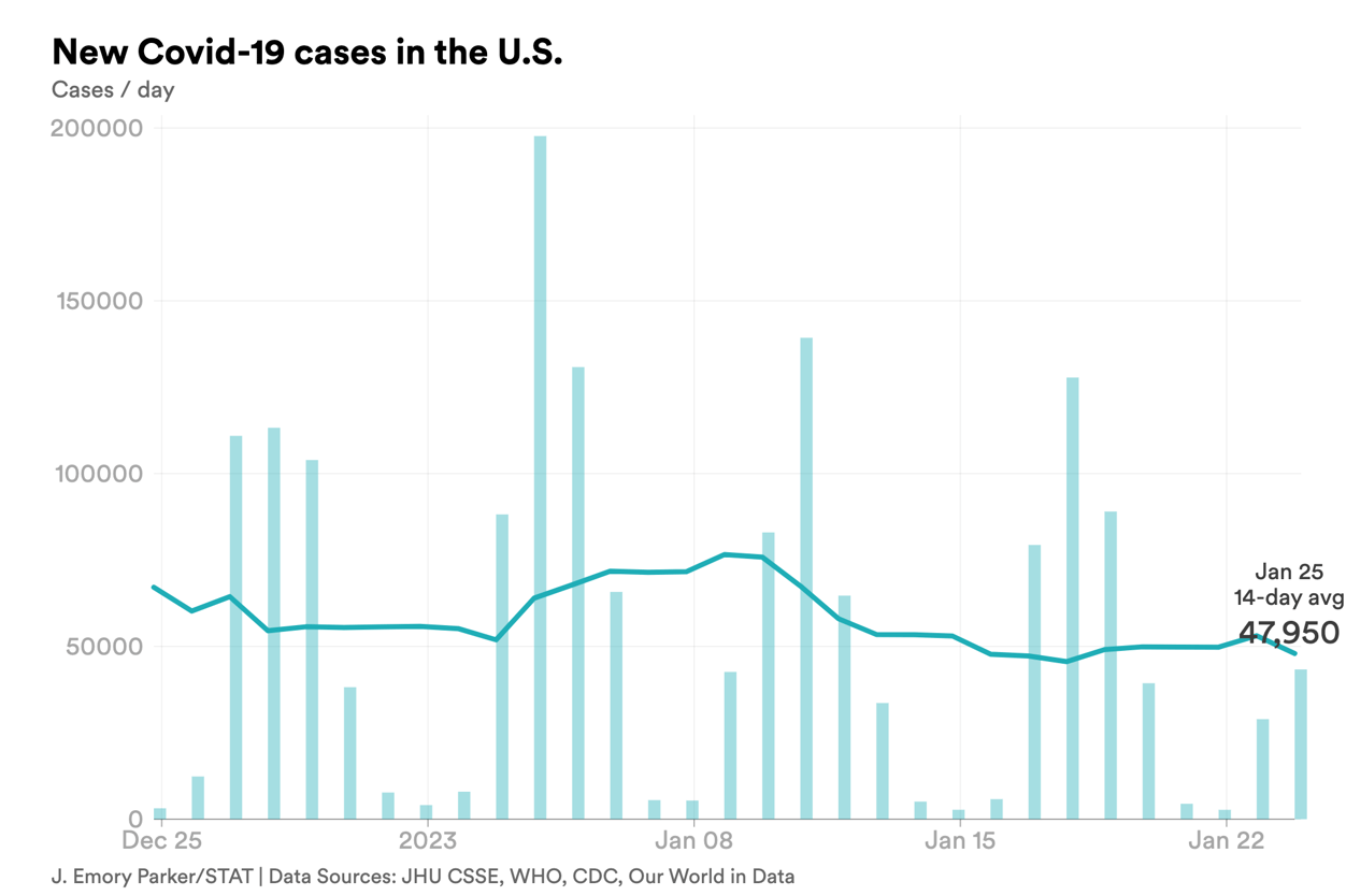 jan. 25 cases covid-chart-export - 2023-01-25T173522.880