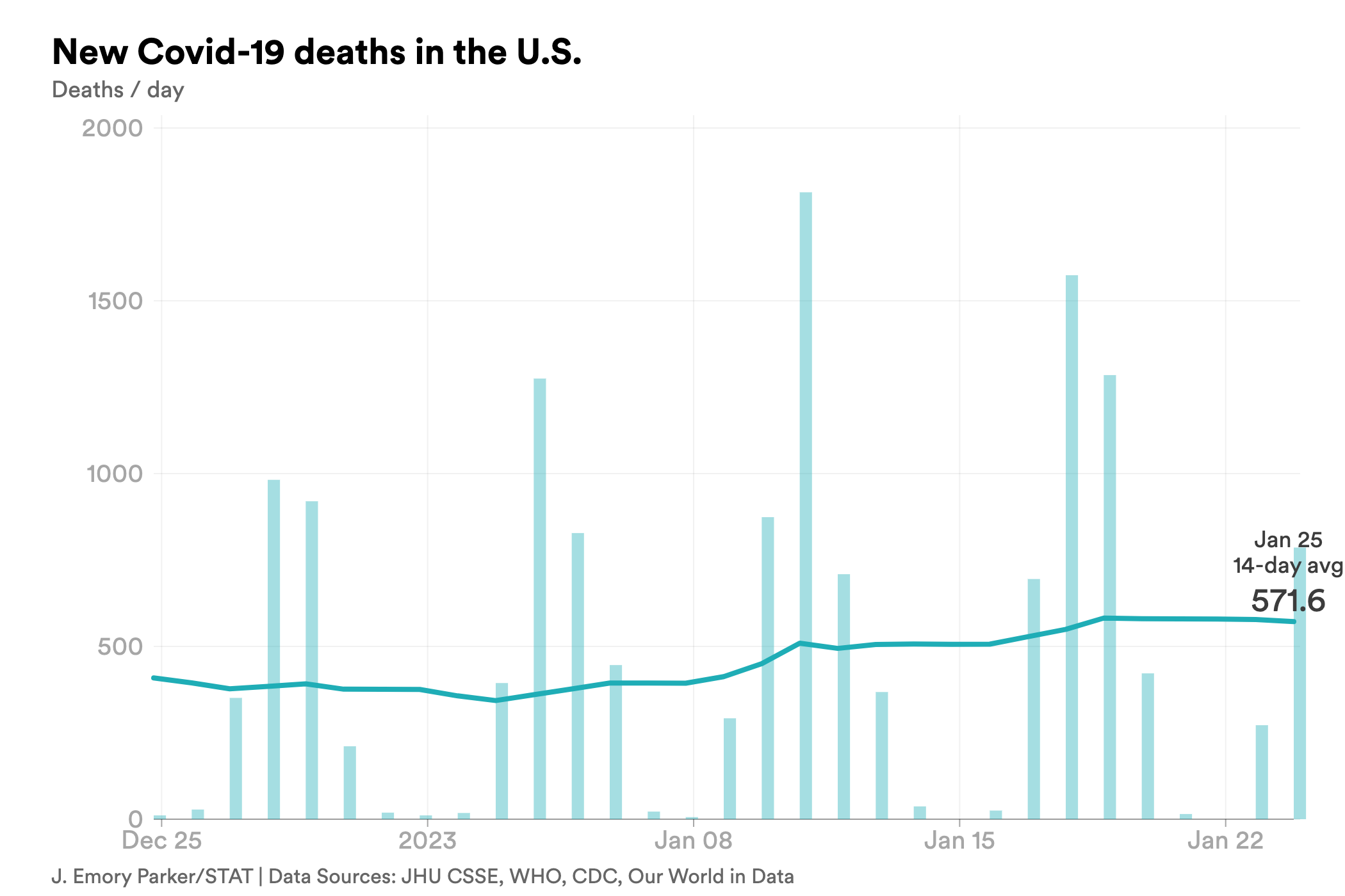 jan. 25 deaths covid-chart-export - 2023-01-25T173550.171