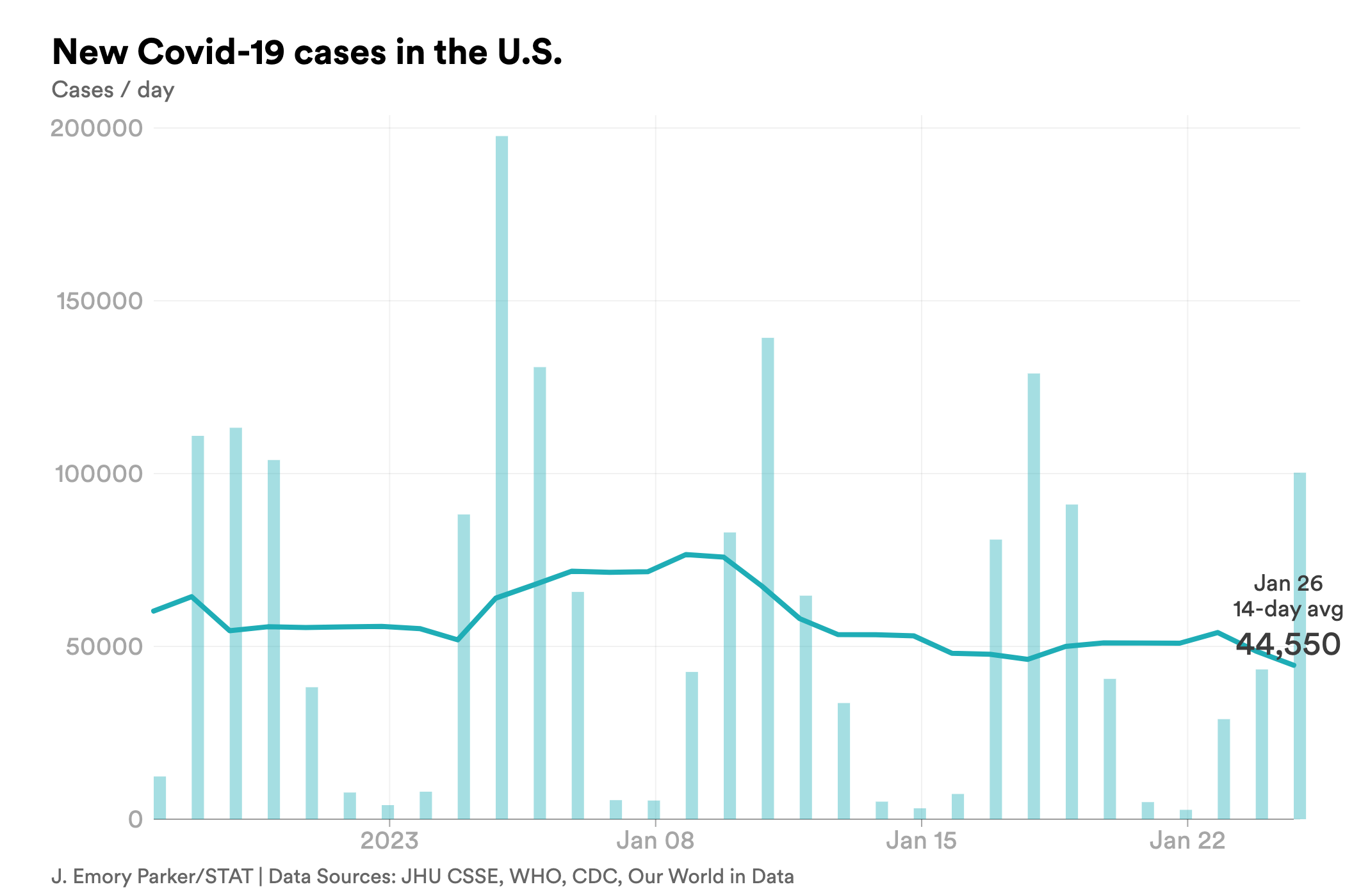 jan. 26 cases covid-chart-export - 2023-01-26T173601.459