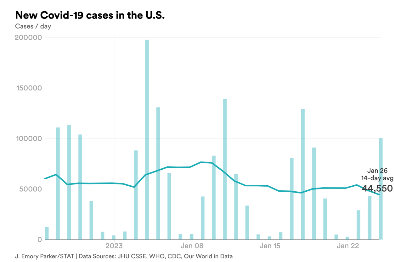 jan. 26 cases covid-chart-export - 2023-01-26T173601.459