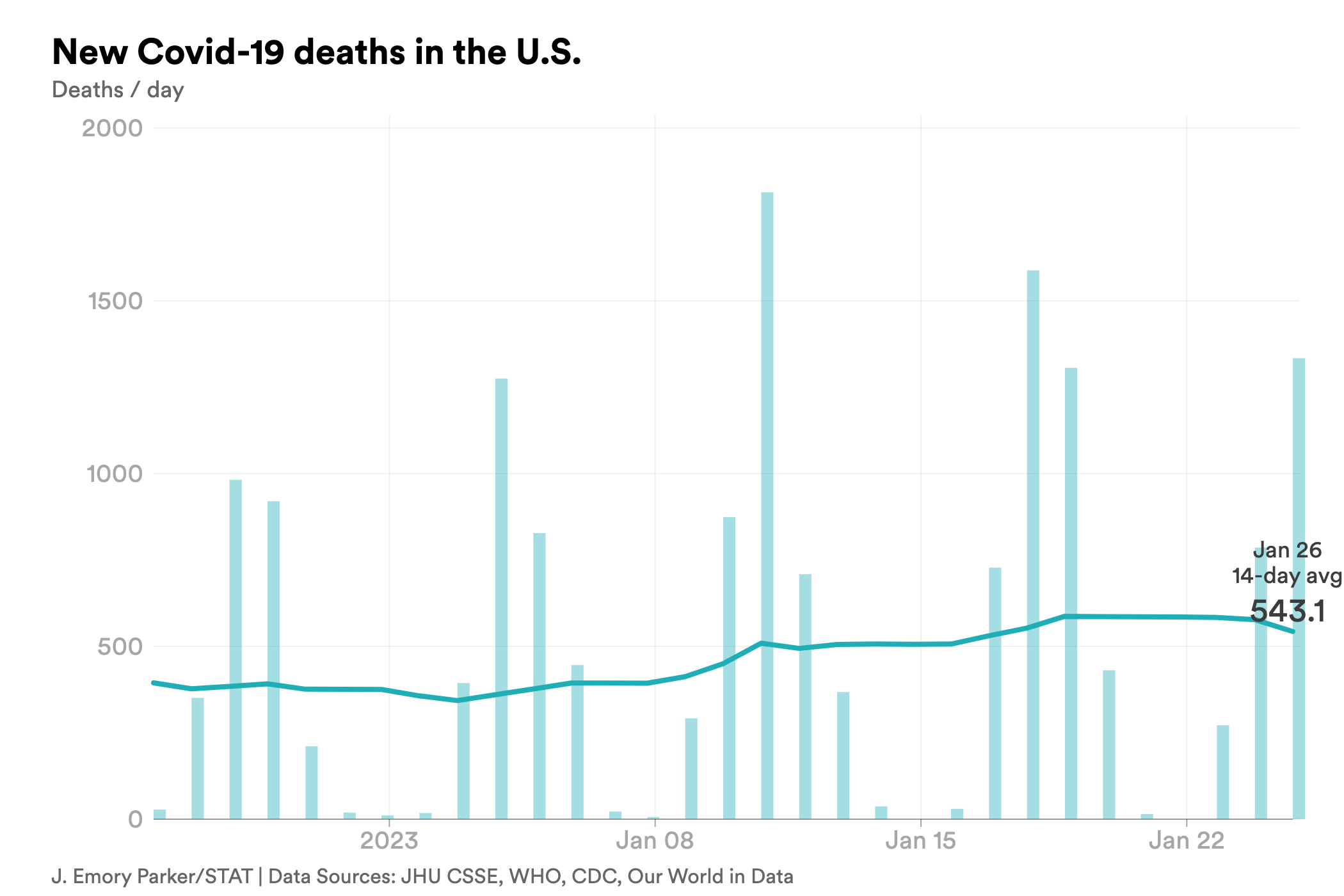 jan. 26 deaths covid-chart-export - 2023-01-26T173625.376