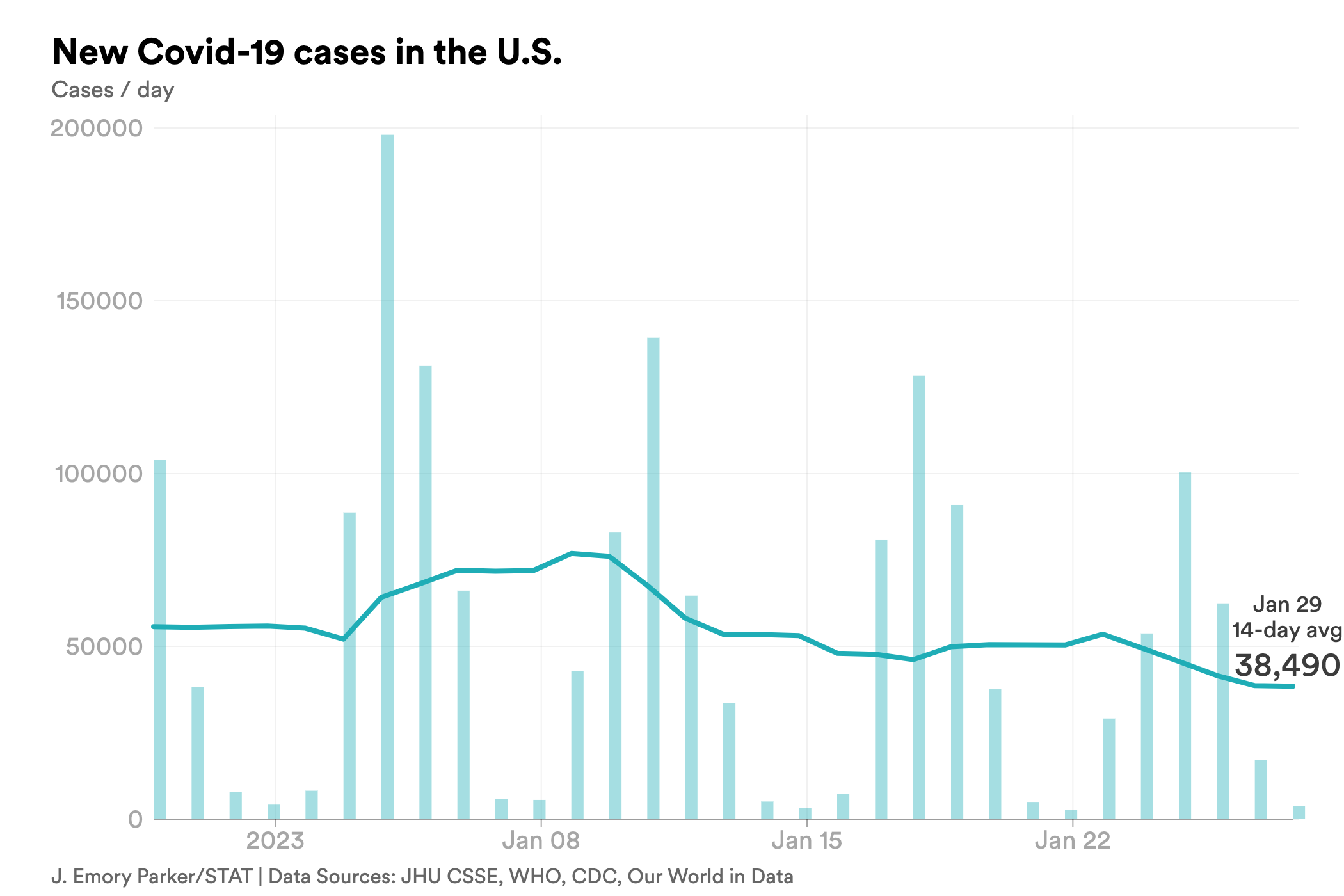 jan. 29 cases covid-chart-export - 2023-01-29T132729.131
