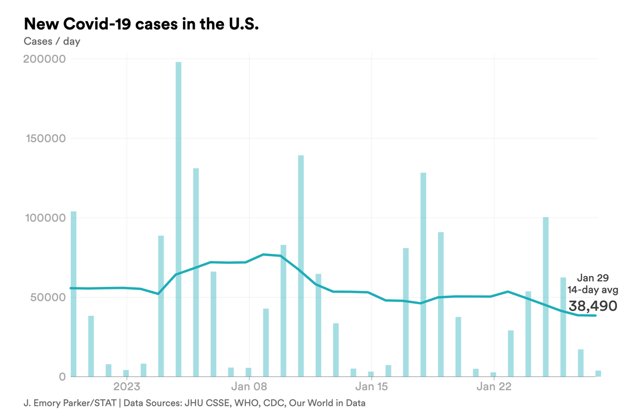 jan. 29 cases covid-chart-export - 2023-01-29T132729.131